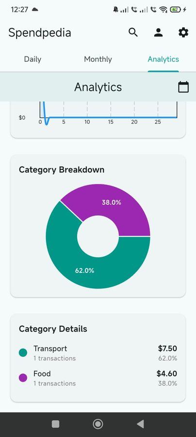 Spendpedia screenshot
